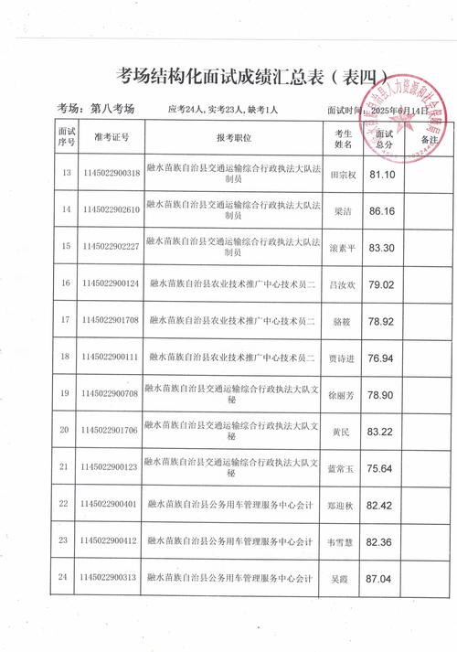 2025临海事业单位面试成绩何时出?-图2 2025临海事业单位面试成绩何时出?-图2