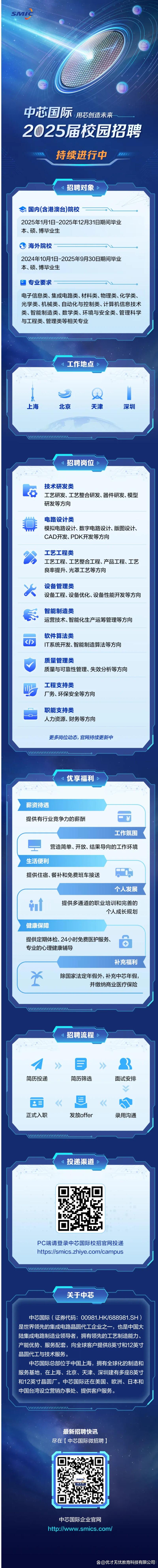 2025芜湖校招何时启动？有哪些岗位？-图2