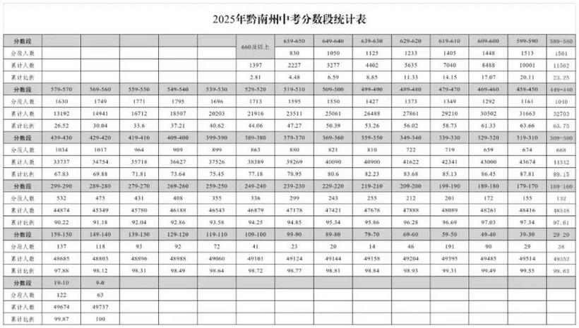 黔南事业单位2025成绩何时公布?-图1 黔南事业单位2025成绩何时公布?-图1
