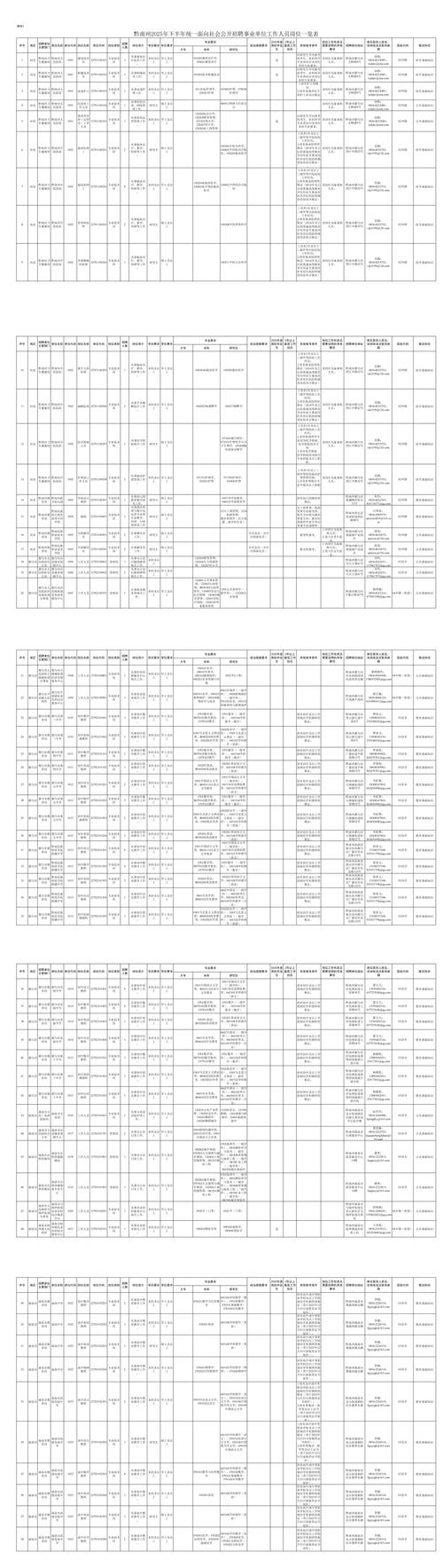 黔南事业单位2025成绩何时公布?-图2 黔南事业单位2025成绩何时公布?-图2