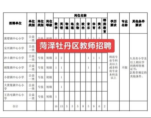 菏泽2025教师招聘何时出简章？-图2