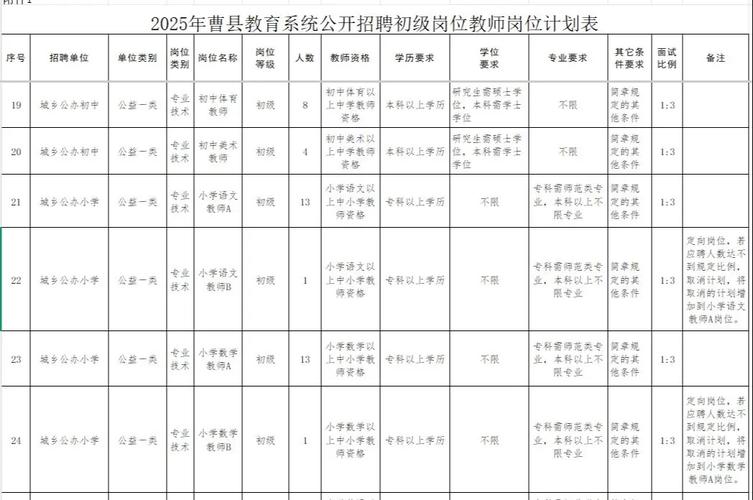 菏泽2025教师招聘何时出简章？-图3