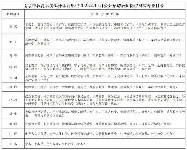 南京2025校园招聘网何时启动?-图1 南京2025校园招聘网何时启动?-图1
