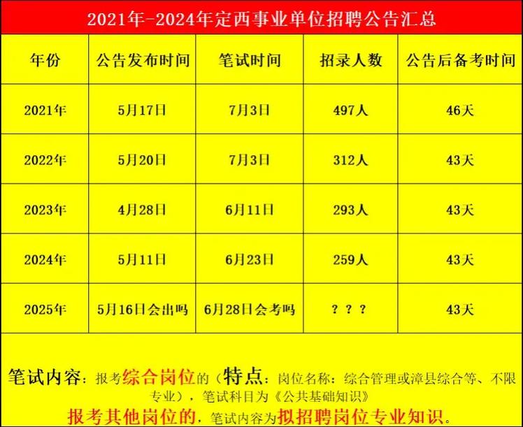 2025定西事业单位招聘何时开始?-图1 2025定西事业单位招聘何时开始?-图1