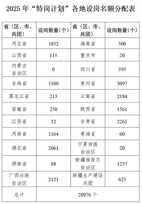 2025河北教师招聘何时发布？-图3
