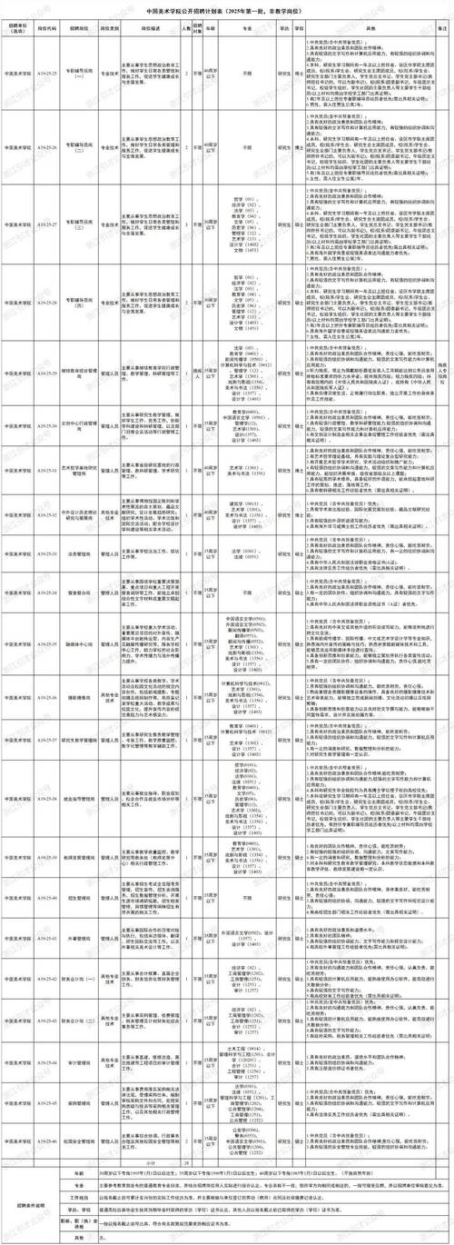 2025美术馆校招，何时开启？-图1