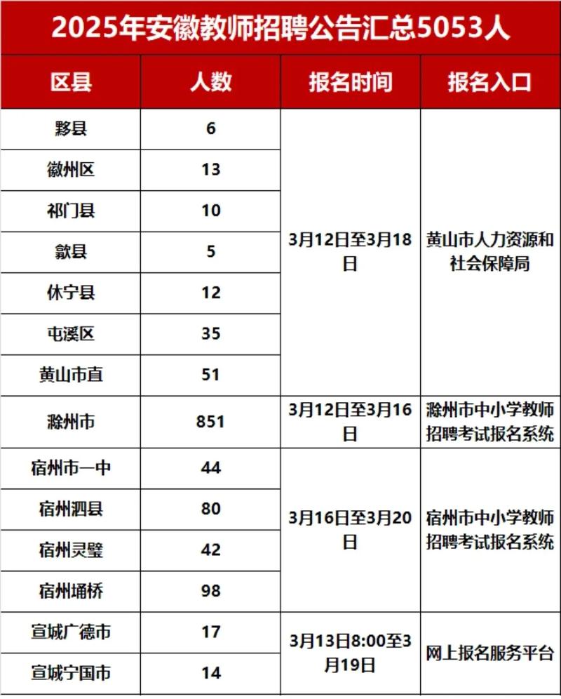 安徽2025教师招聘何时出公告?-图1 安徽2025教师招聘何时出公告?-图1