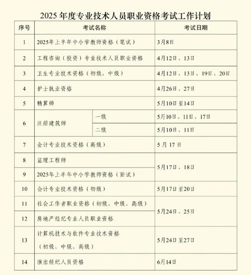 2025长春事业单位考试几月考?-图3 2025长春事业单位考试几月考?-图3