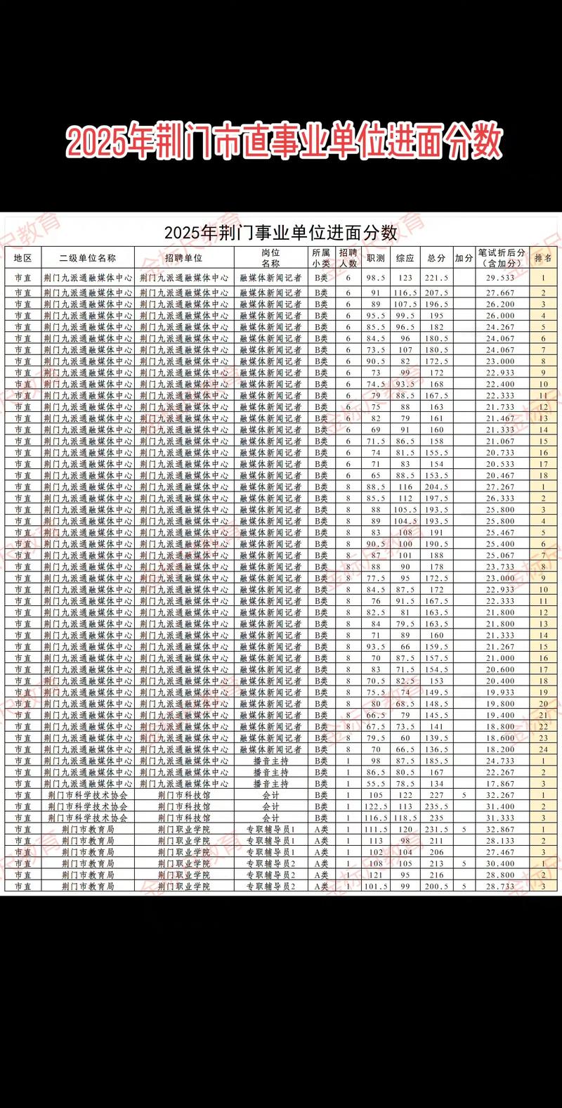 2025荆门事业单位招聘何时开始?-图2 2025荆门事业单位招聘何时开始?-图2
