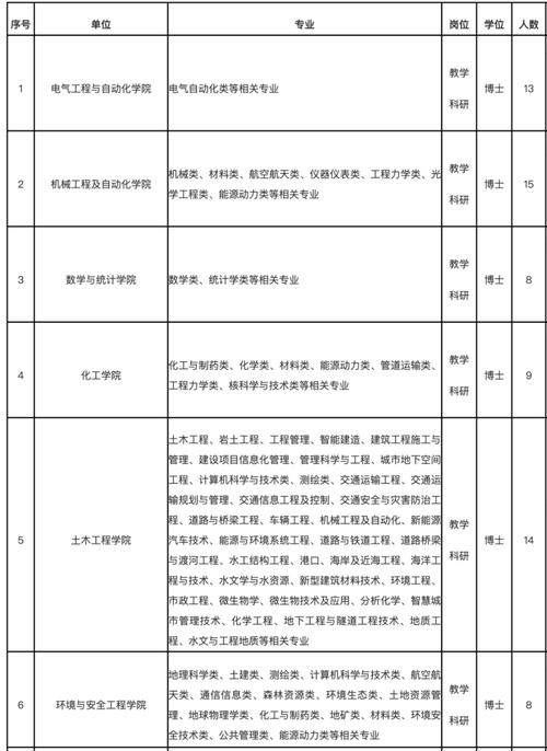 2025福州教师招聘何时发布?-图1 2025福州教师招聘何时发布?-图1