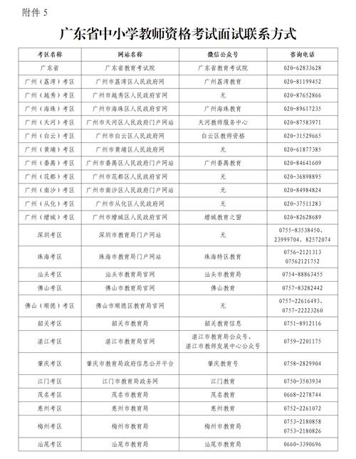 东莞2025教师招聘何时出公告?-图3 东莞2025教师招聘何时出公告?-图3