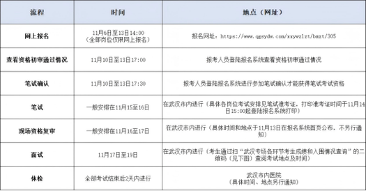 东莞2025教师招聘何时出公告?-图1 东莞2025教师招聘何时出公告?-图1