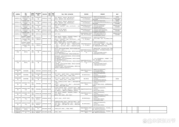 2025事业单位考试岗位表何时发布？-图2