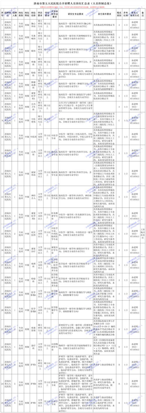 山东事业单位招聘简章有哪些关键信息?-图2 山东事业单位招聘简章有哪些关键信息?-图2