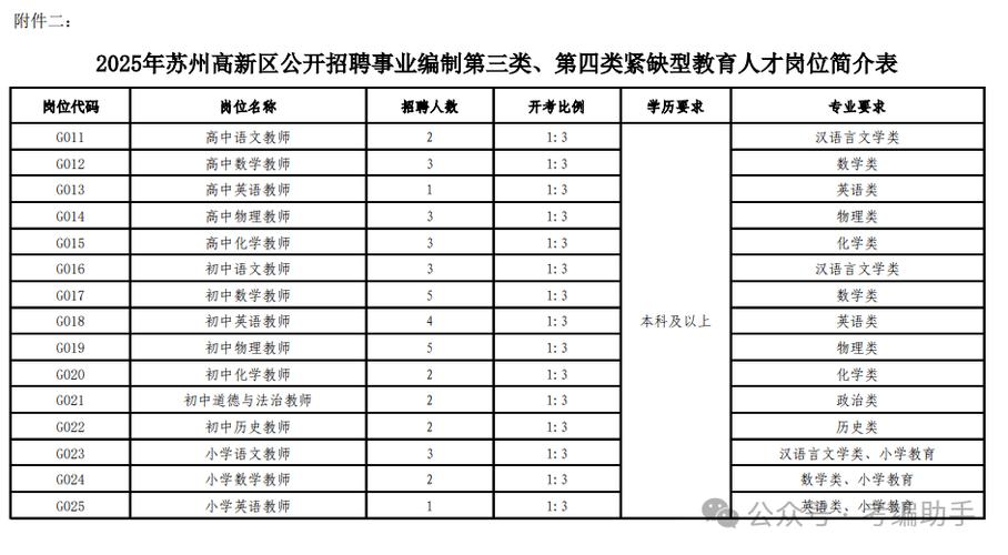 苏州2025教师招聘何时发布?公告有何新变化?-图2 苏州2025教师招聘何时发布?公告有何新变化?-图2