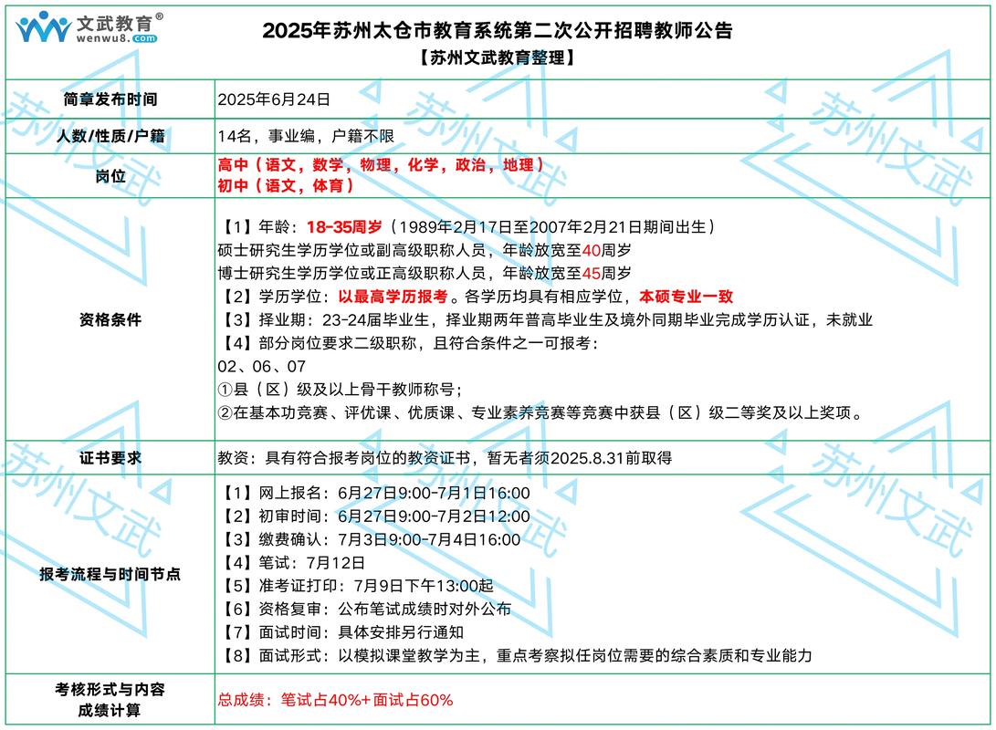 苏州2025教师招聘何时发布?公告有何新变化?-图1 苏州2025教师招聘何时发布?公告有何新变化?-图1