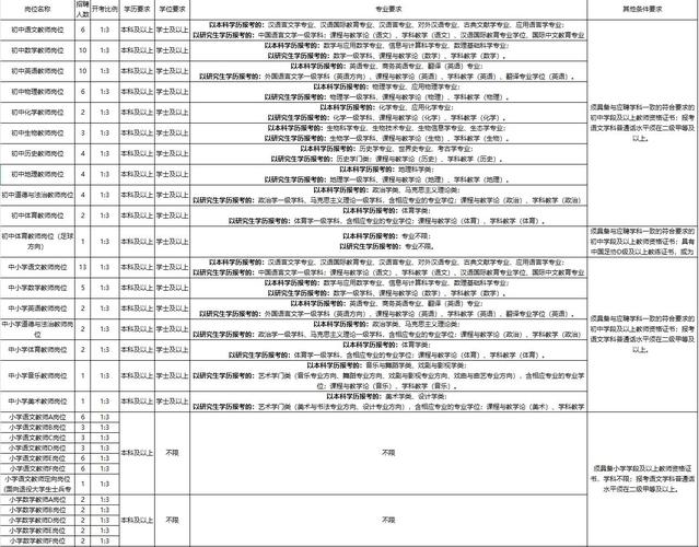 日照2025教师招聘何时发布?-图1 日照2025教师招聘何时发布?-图1