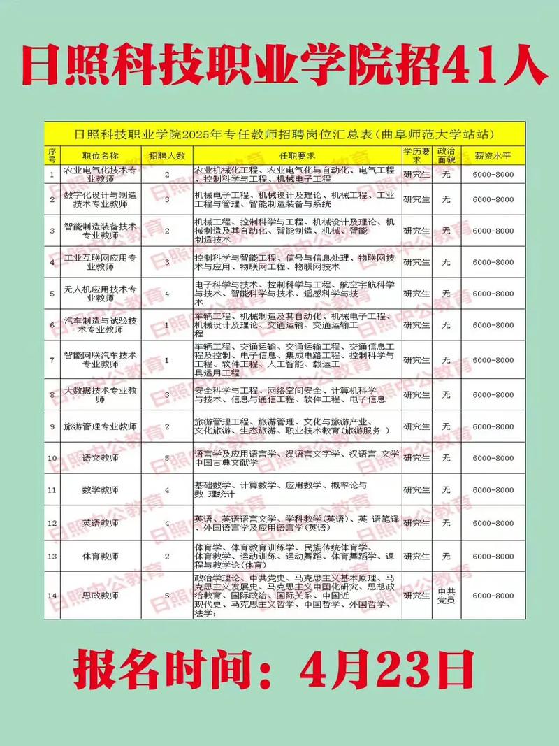 日照2025教师招聘何时发布？-图2