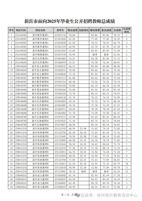 2025新沂教师招聘何时发布?-图2 2025新沂教师招聘何时发布?-图2