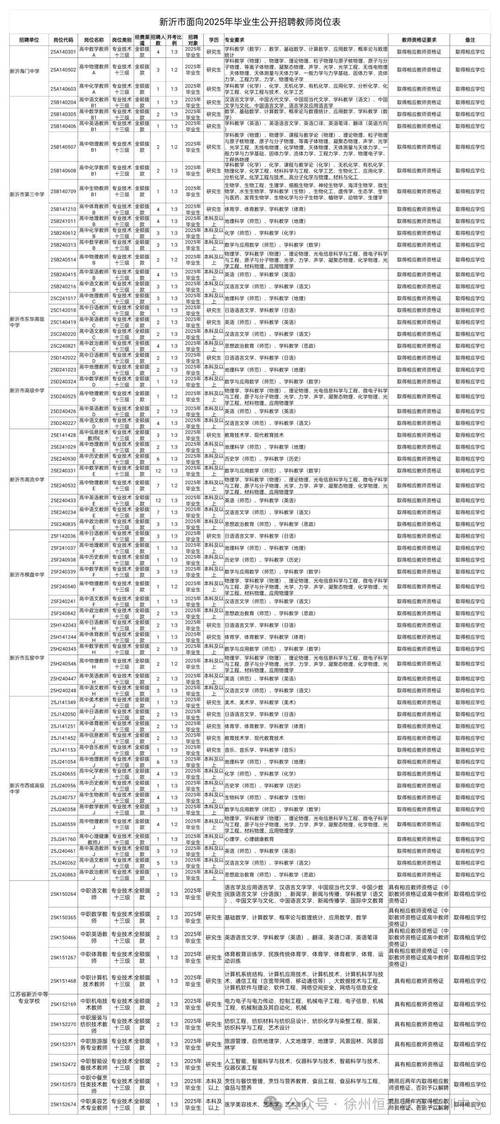 2025新沂教师招聘何时发布?-图1 2025新沂教师招聘何时发布?-图1