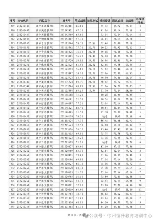 2025新沂教师招聘何时发布?-图3 2025新沂教师招聘何时发布?-图3