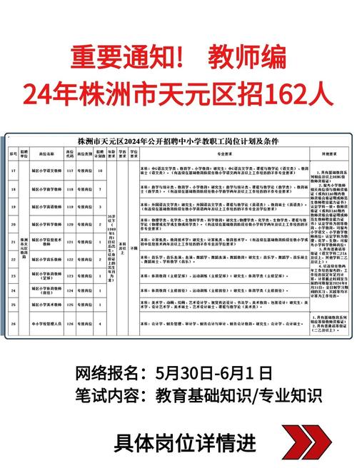 株洲市二中初中部教师招聘有何要求？-图3
