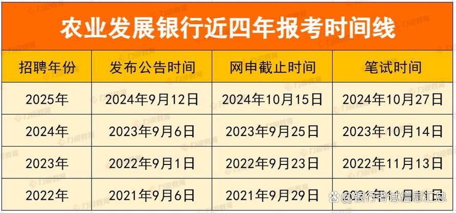农发行天津分行校招何时开始？要求有哪些？-图3