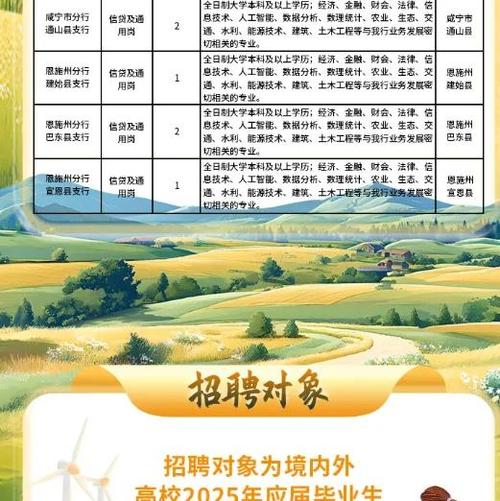 农发行天津分行校招何时开始？要求有哪些？-图2