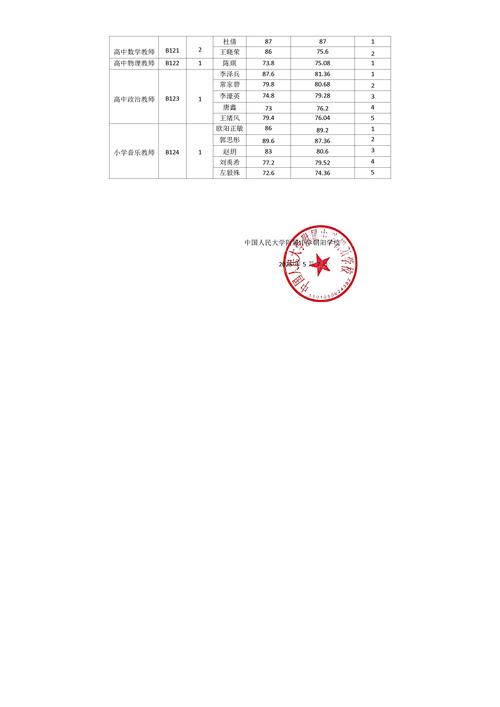 南宁事业单位2025成绩何时出？-图1