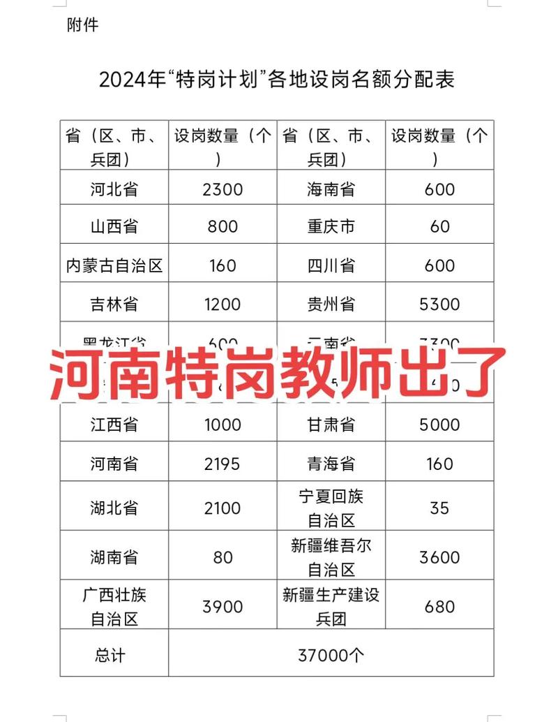 河南特岗教师招聘何时开始？-图1