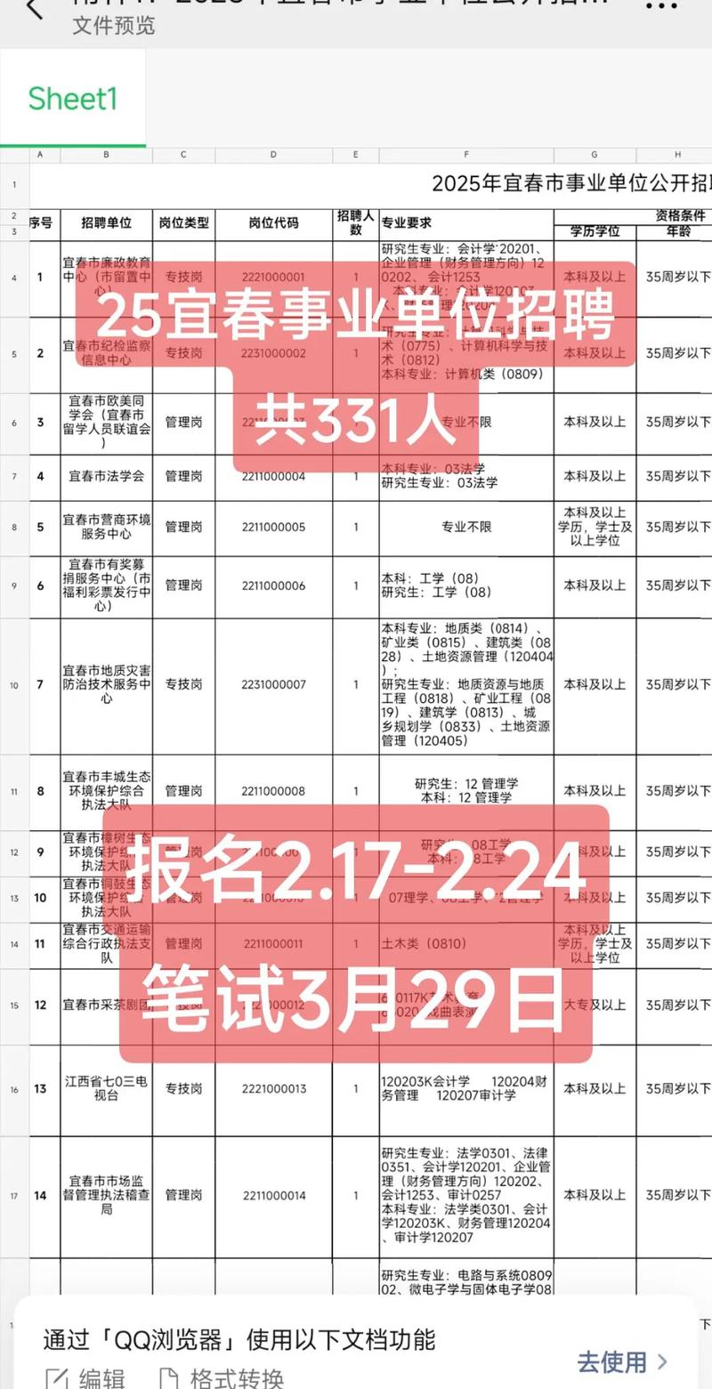 2025宜春事业单位招聘何时启动？-图1