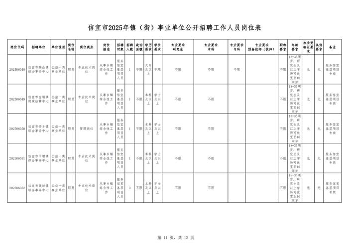 2025宜春事业单位招聘何时启动？-图2