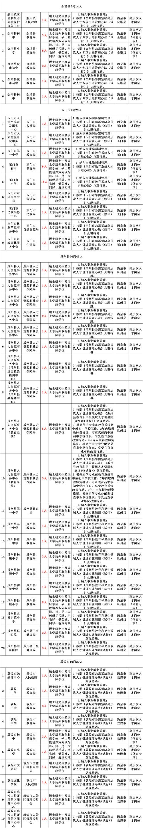 2025靖江事业单位招聘何时开始?-图3 2025靖江事业单位招聘何时开始?-图3