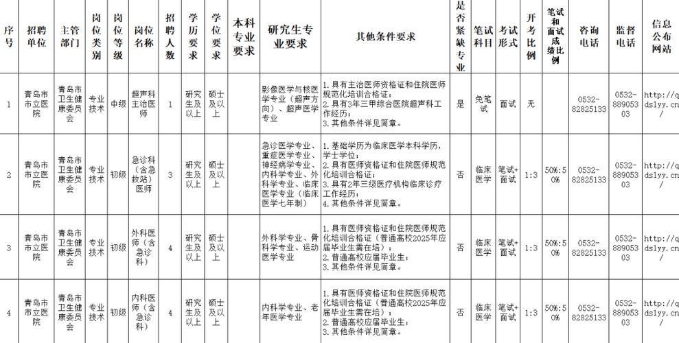 2025卫生事业单位招聘何时开始？-图2