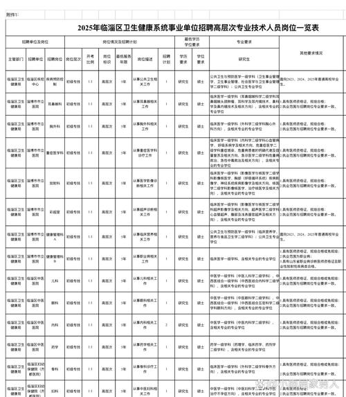 2025卫生事业单位招聘何时开始?-图1 2025卫生事业单位招聘何时开始?-图1