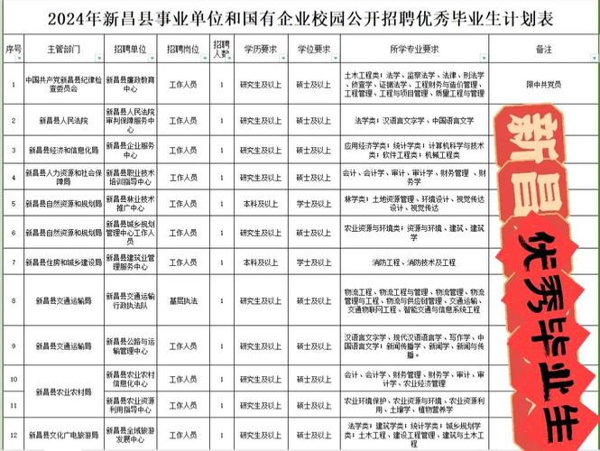 新昌事业单位招聘报名系统怎么用?-图1 新昌事业单位招聘报名系统怎么用?-图1