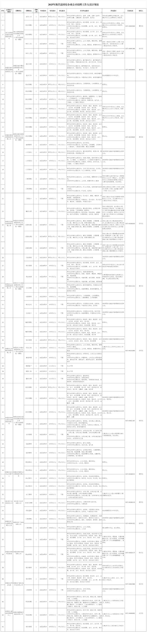 新昌事业单位招聘报名系统怎么用？-图2