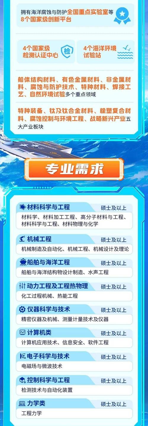 中船重工705校招何时开始?有哪些岗位?-图1 中船重工705校招何时开始?有哪些岗位?-图1