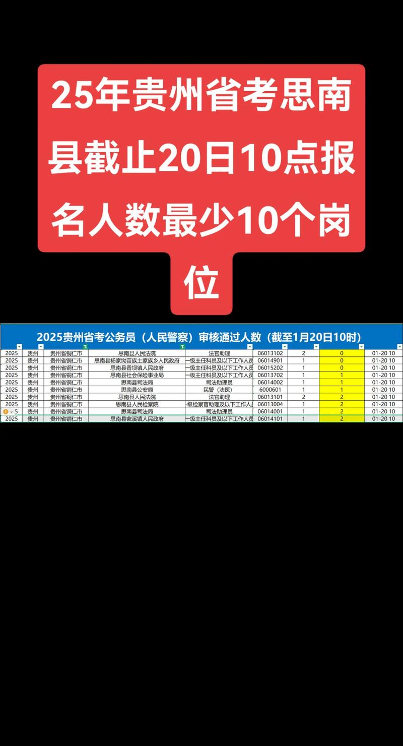 2025思南事业单位报名人数多少？-图2