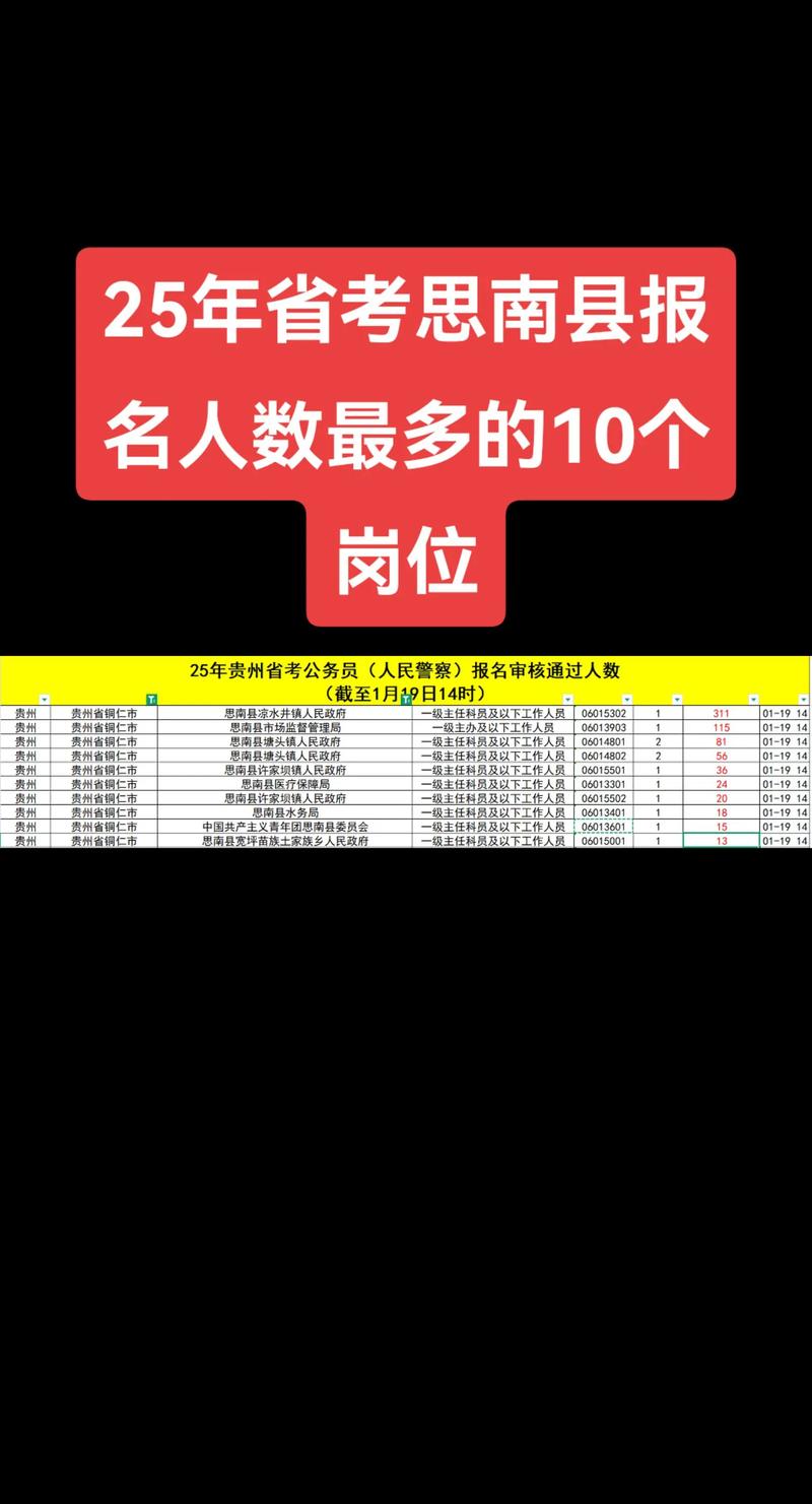2025思南事业单位报名人数多少？-图3