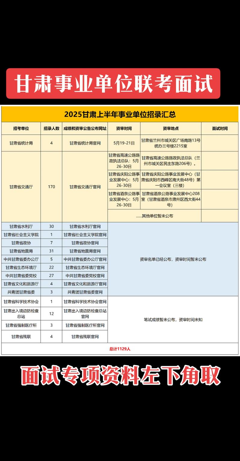 2025兰州事业单位面试何时举行？-图1