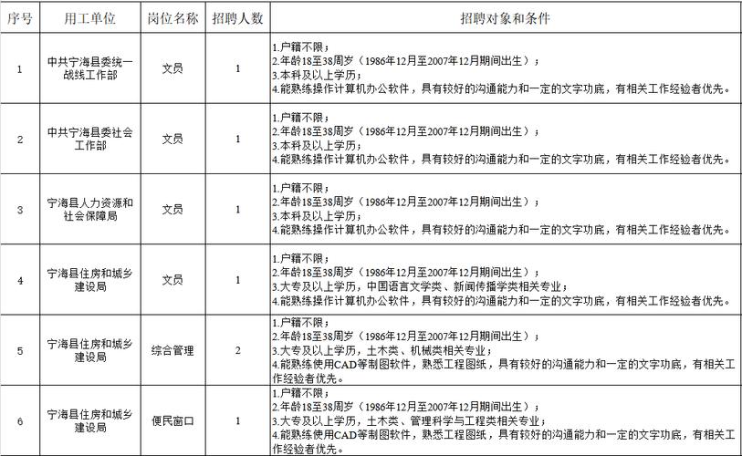 2025宁波事业单位华图招聘何时开始？-图2