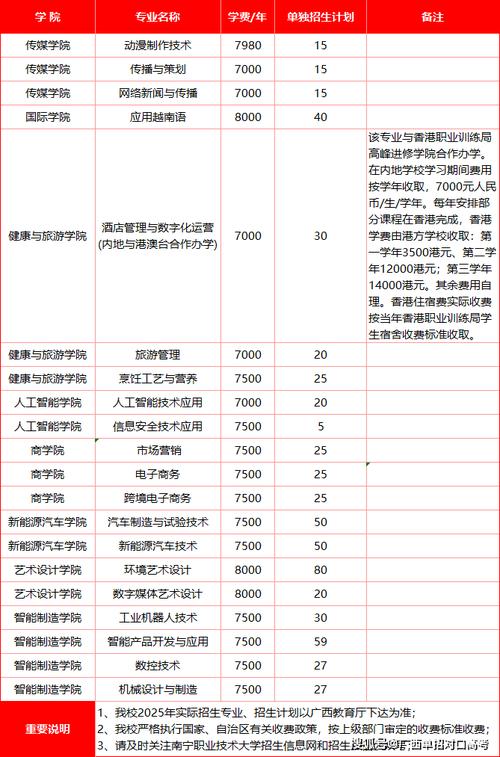 南宁市2025校园招聘何时启动？-图2