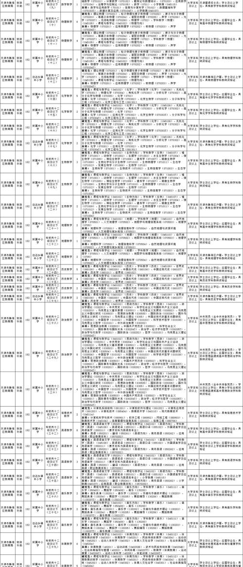 2025蓟州教师招聘何时开始？-图2