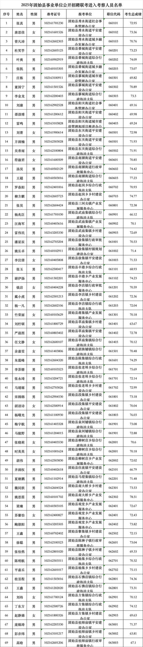 2025固始事业单位招聘成绩何时出？-图1