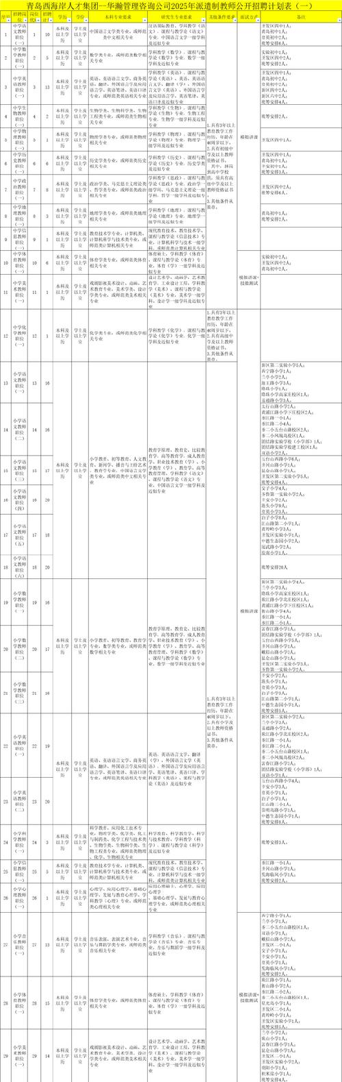 2025毕节一中教师招聘何时启动？-图3