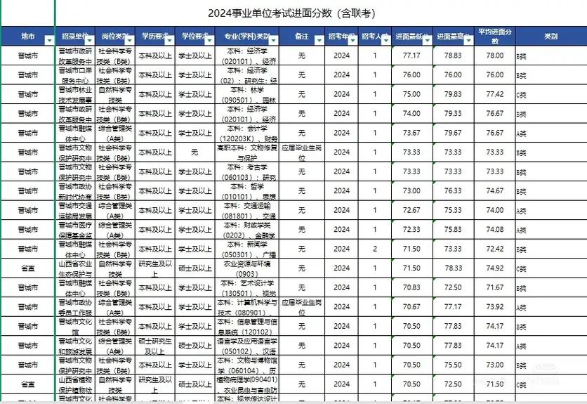 2025山西事业单位录取分数多少？-图1