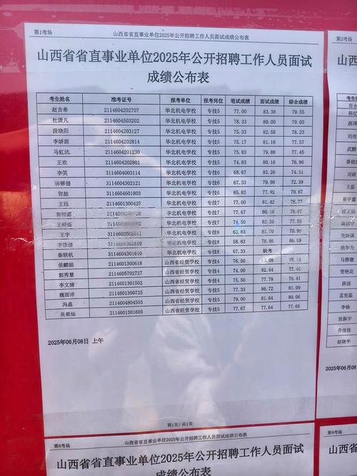 2025山西事业单位录取分数多少？-图2