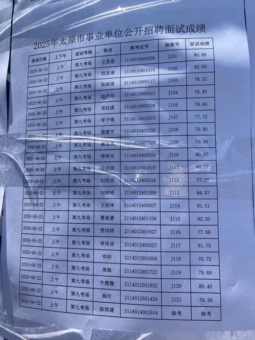 2025山西事业单位录取分数多少？-图3