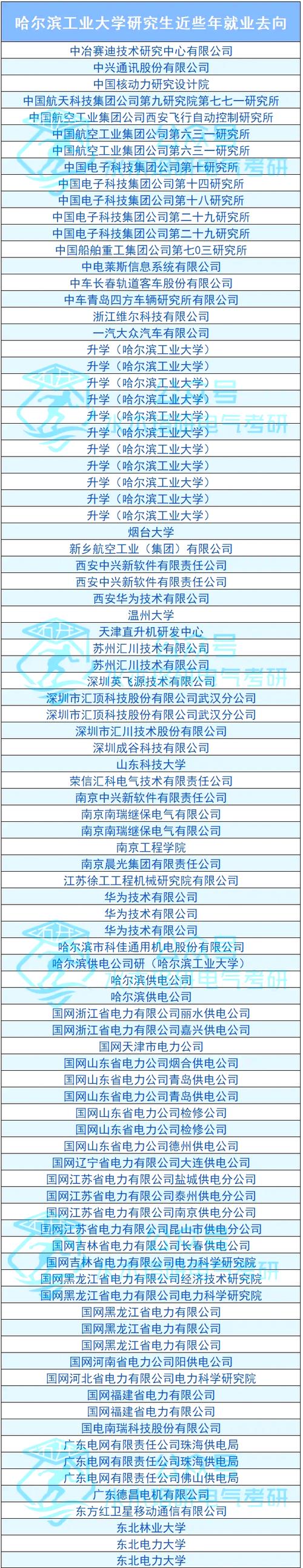 2025哈工大校招何时启动？有哪些岗位？-图2